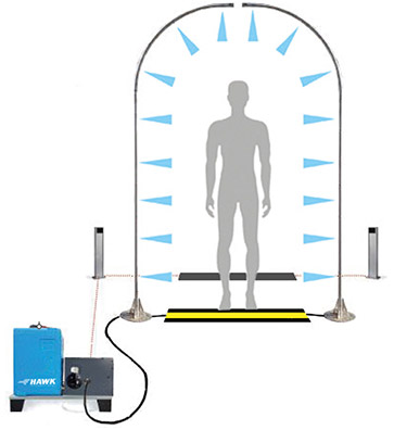 HAWK Disinfection Arch